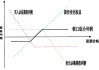 领口期权的优势