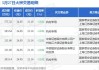 力芯微大宗交易折价成交47.79万股