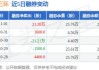 艾卫公司盘中异动 大幅下跌6.63%报1.55美元