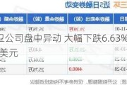 艾卫公司盘中异动 大幅下跌6.63%报1.55美元