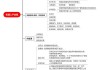 中信建投：未来人形机器人产业链有望充分利用汽车产业链优势