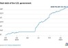 美国两年期国债公允价值预期为4.75%-5.00%