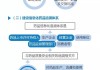 国家药监局：建立健全药品信息化追溯体系