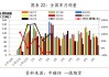 内蒙古甜菜糖产销率提升12.35%：巴西产量大增预示进口增加