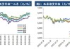 纸浆主力期货（sp2409）：上涨 0.81%，报 5970 元，成交 15.9 亿元