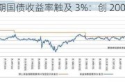 日本 40 年期国债收益率触及 3%：创 2007 年以来首次