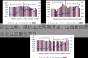 民生证券：煤价上涨预期增强，山西省煤炭企业或迎量价齐升