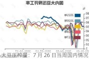 大豆压榨量：7 月 26 日当周国内情况