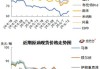 OPEC+：需求疲软美油增产，油价掌控难度提升