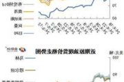 OPEC+：需求疲软美油增产，油价掌控难度提升