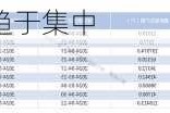 中原传媒最新筹码趋于集中