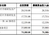 恒烁股份：三名股东拟合计减持公司不超2%股份