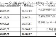 恒烁股份：三名股东拟合计减持公司不超2%股份