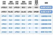 净申购1.39万亿份！这些基金，份额猛增