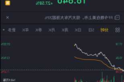 恒生指数低开0.02% 恒大汽车高开近95%