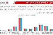 OPEC+减产协议延长，原油价格波动，需求预期向好