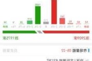 川大智胜回应股价涨停：原因没法判定，公司经营正常