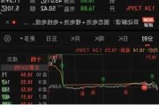 感觉今天A股乱成了一锅粥，热气腾腾却无从下口