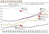 国际清算银行：全球稳定面临的最大威胁是各国政府的债务狂欢