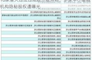 18家重大违法违规股东被点名，多家中小金融机构隐秘股权遭曝光