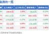 深交所：百邦科技近9个交易日累跌55.11% 自然人买入占比达93.54%