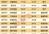 美凯龙今日大宗交易折价成交4252.73万股 成交额1.02亿元