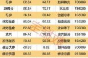 美凯龙今日大宗交易折价成交4252.73万股 成交额1.02亿元