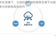 数字化浪潮下，云徙科技F2B经销商生意平台助力品牌商与经销商高效协作