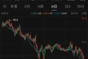 遭TD下调评级至“卖出” 精神航空跌超8.7%