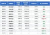 广发诚享混合C：净值0.4243元，今年收益率-17.66%