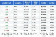 广发诚享混合C：净值0.4243元，今年收益率-17.66%