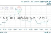 甲醇：6 月 18 日国内市场价格下调为主