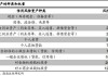 如何分析机构债券的信用风险