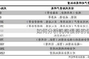 如何分析机构债券的信用风险