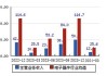 顺络电子：汽车电子是公司重要新兴业务领域之一