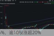 北证50大涨5%，逾10股涨超20%