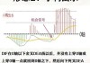 *ST科新（600234）：MACD指标DIF线上穿0轴-技术指标上后市看多（07-22）