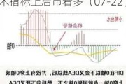 *ST科新（600234）：MACD指标DIF线上穿0轴-技术指标上后市看多（07-22）