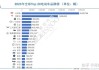 报道：电动车需求疲软，大众下一代旗舰电动车Trinity生产延迟至2032年