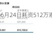 粉笔(02469.HK)6月24日耗资512万港元回购120万股