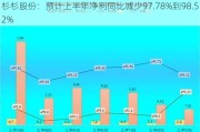 杉杉股份：预计上半年净利同比减少97.78%到98.52%