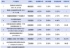 银行理财：2024 年底规模或达 34 万亿