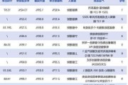 银行理财：2024 年底规模或达 34 万亿