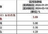 有色板块二次冲高，紫金矿业涨4%创历史新高，高“铜金含量”有色50ETF（159652）大涨5%同类领先