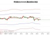 里昂：降赣锋锂业评级至“持有” 目标价下调至18.4港元