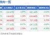 一心堂：预计2024年上半年净利润约2.62亿元~3.4亿元 同比下降32.63%~48.04%