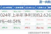 一心堂：预计2024年上半年净利润约2.62亿元~3.4亿元 同比下降32.63%~48.04%