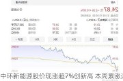 中环新能源股价现涨超7%创新高 本周累涨近40%