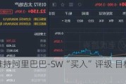 花旗：维持阿里巴巴-SW“买入”评级 目标价120港元