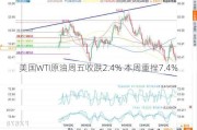 美国WTI原油周五收跌2.4% 本周重挫7.4%